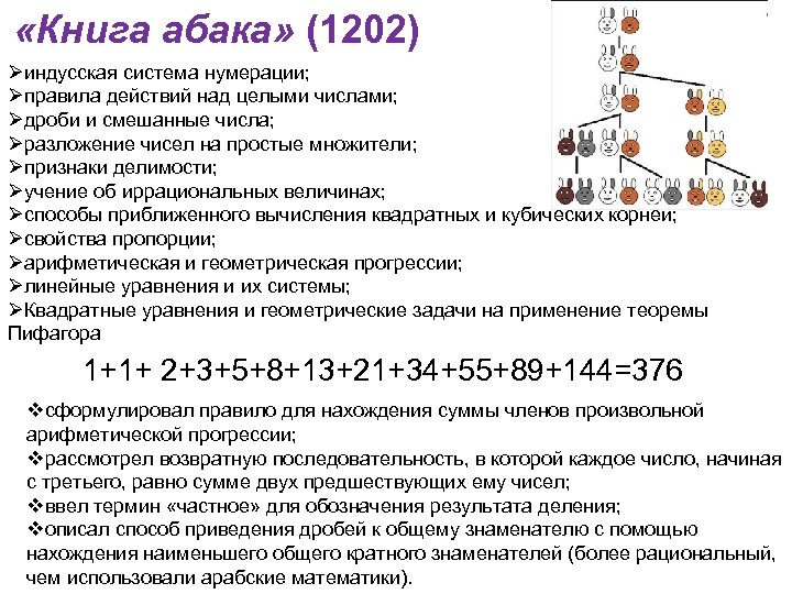  «Книга абака» (1202) Øиндусская система нумерации; Øправила действий над целыми числами; Øдроби и
