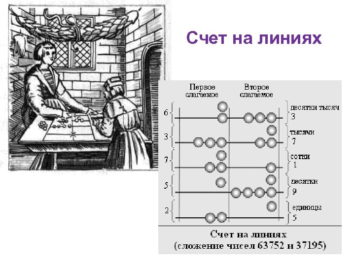 Счет на линиях 