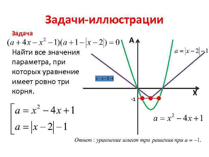 Имеет ровно 6 решений. Параметр имеет Ровно четыре различных решения.. Когда уравнение имеет 4 решения. Найдите все значение а при которых уравнение имеет Ровно три корня. При каких а уравнение имеет Ровно три корня.