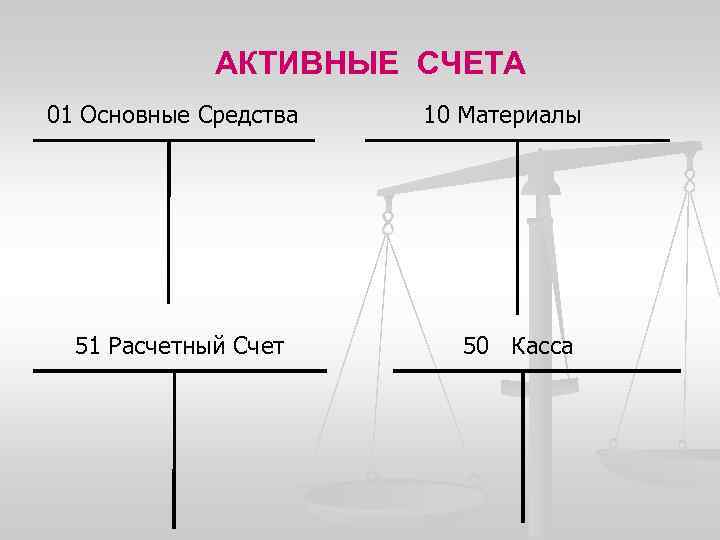 АКТИВНЫЕ СЧЕТА 01 Основные Средства 51 Расчетный Счет 10 Материалы 50 Касса 