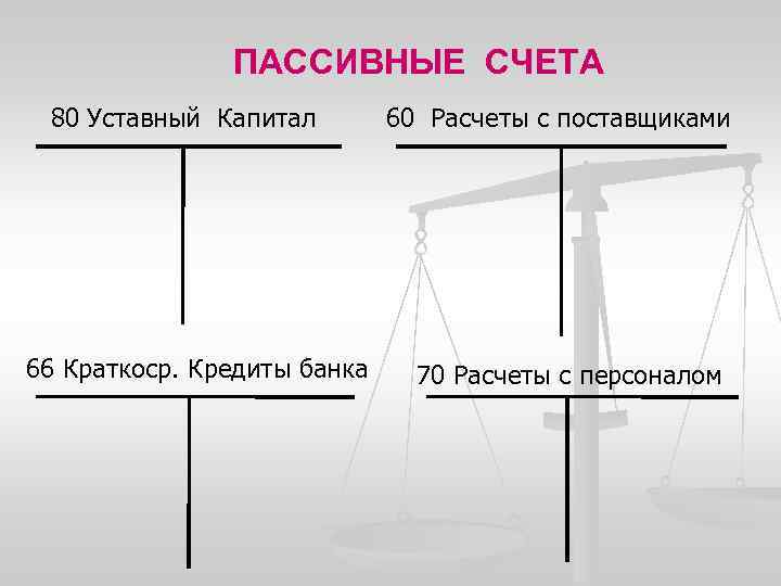ПАССИВНЫЕ СЧЕТА 80 Уставный Капитал 66 Краткоср. Кредиты банка 60 Расчеты с поставщиками 70