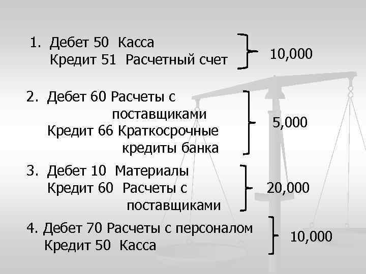 1. Дебет 50 Касса Кредит 51 Расчетный счет 10, 000 2. Дебет 60 Расчеты