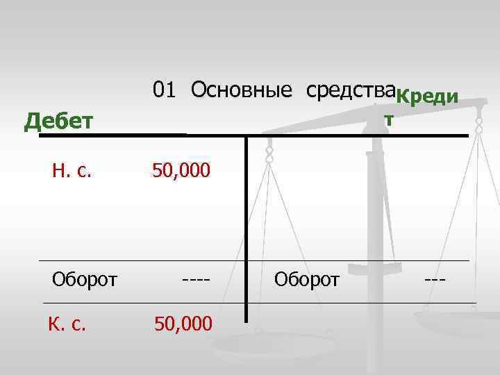 Дебет Н. с. Оборот К. с. 01 Основные средства. Креди т 50, 000 ---50,