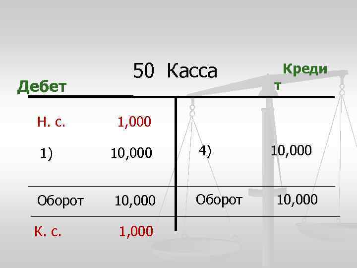 Дебет Н. с. 50 Касса 1, 000 1) 10, 000 4) Оборот 10, 000