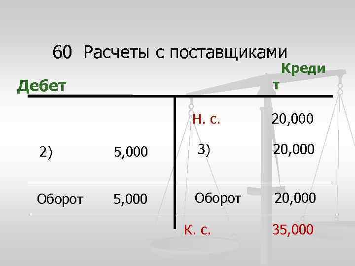 60 рассчитан. Дебет. Различия дебет и креди. Дебет креди номера. Дебет креди на английском.