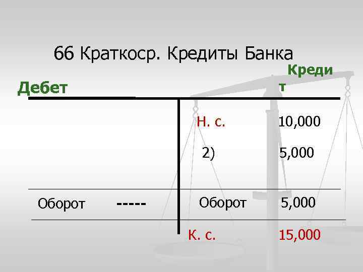 66 Краткоср. Кредиты Банка т Дебет Креди Н. с. 2) Оборот ----- 10, 000