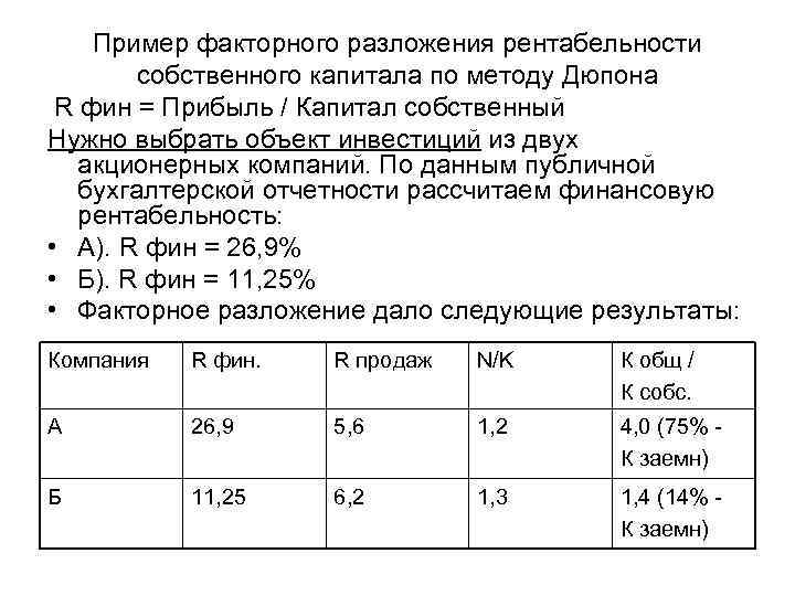 Пример факторного разложения рентабельности собственного капитала по методу Дюпона R фин = Прибыль /