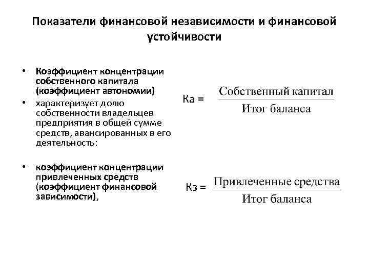 Коэффициент собственного капитала по балансу