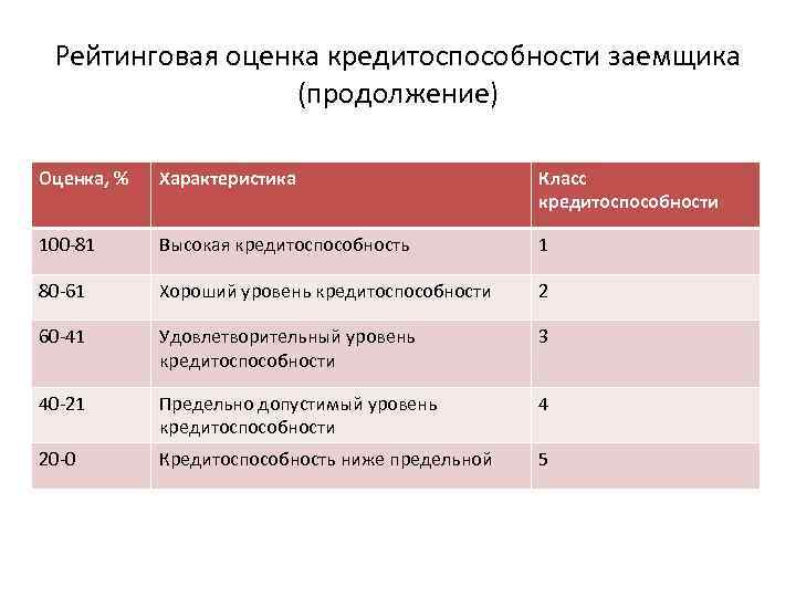 Характеристики оценки