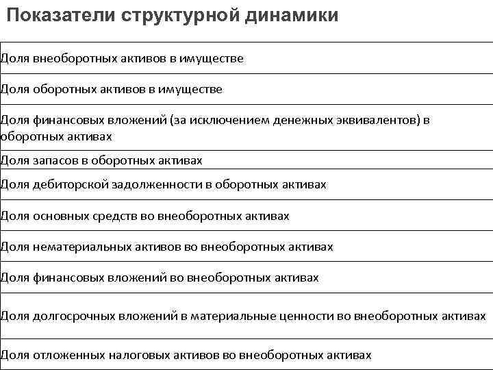 Показатели структурной динамики Доля внеоборотных активов в имуществе Доля финансовых вложений (за исключением денежных