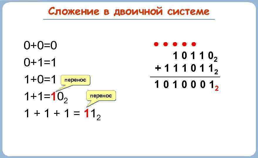 Сложение чисел 4 и 0. Как сложить двоичную систему. Правила сложения в двоичной системе счисления. Как сложить числа в двоичной системе. Как сложить числа в двоичной системе счисления.