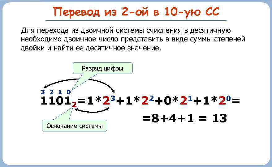 Сс 2 9. Как переводить из 10 в 2 систему счисления. Как перевести из 2 системы в 10 систему счисления. Как переводить с 10 в 2 систему счисления. Как перевести 16 в 10 систему счисления.