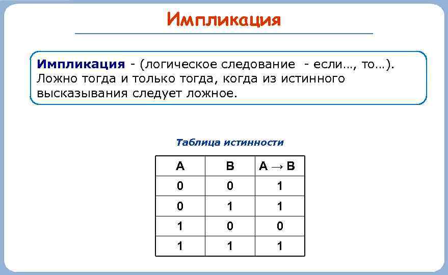 Импликация - (логическое следование - если…, то…). Ложно тогда и только тогда, когда из