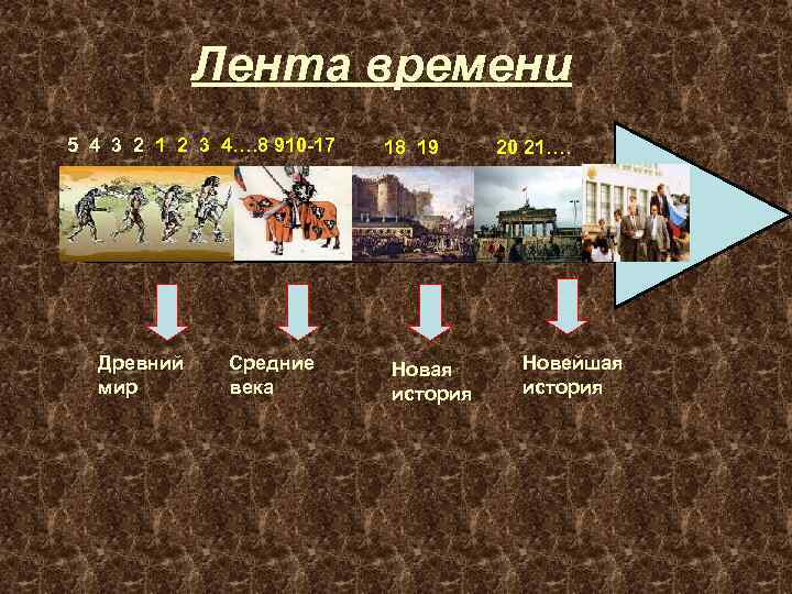 3 век события. История средних веков лента времени. Лента времени средние века. Лента времени древнего мира. Лента времени по истории древнего мира.