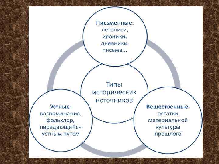 План урока истории 5 класс древнейшие люди