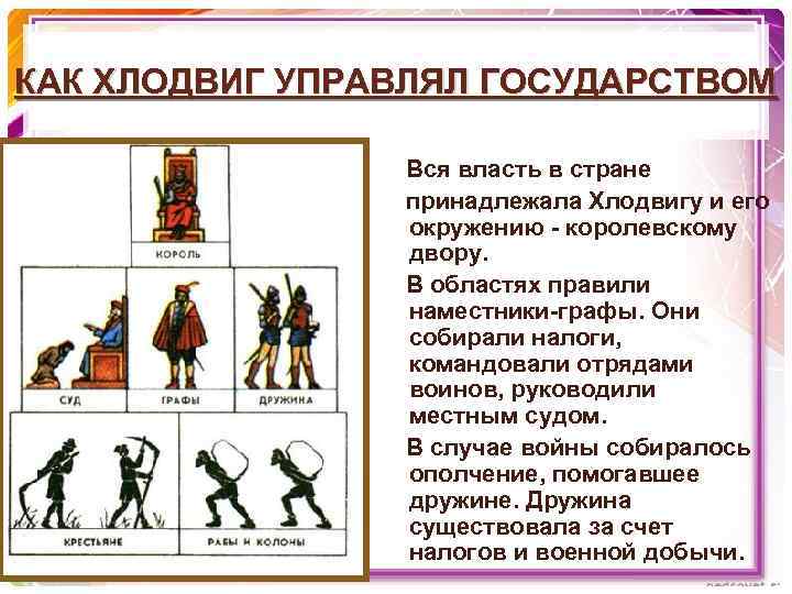 Схема управления франкским королевством при хлодвиге