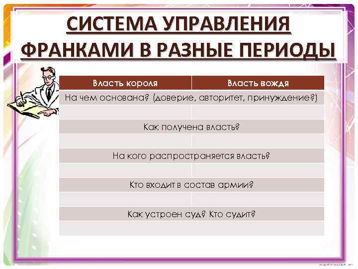 СИСТЕМА УПРАВЛЕНИЯ ФРАНКАМИ В РАЗНЫЕ ПЕРИОДЫ Власть короля Власть вождя На чем основана? (доверие,