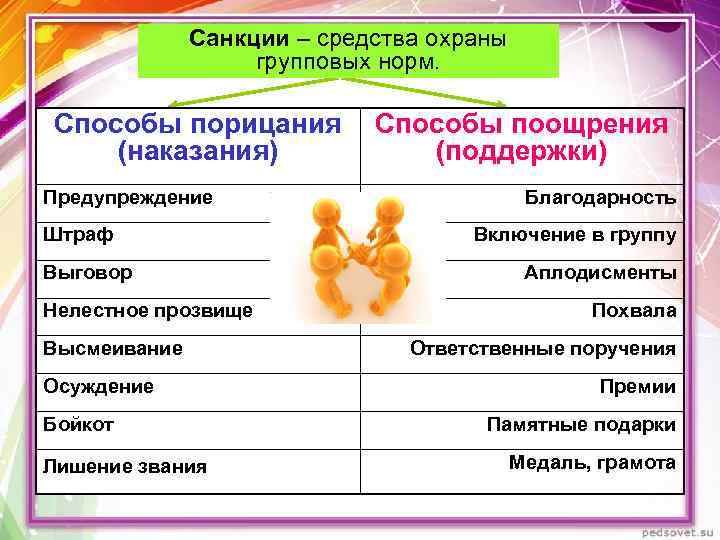 Характеристика Знакомства 6 Класс Обществознание