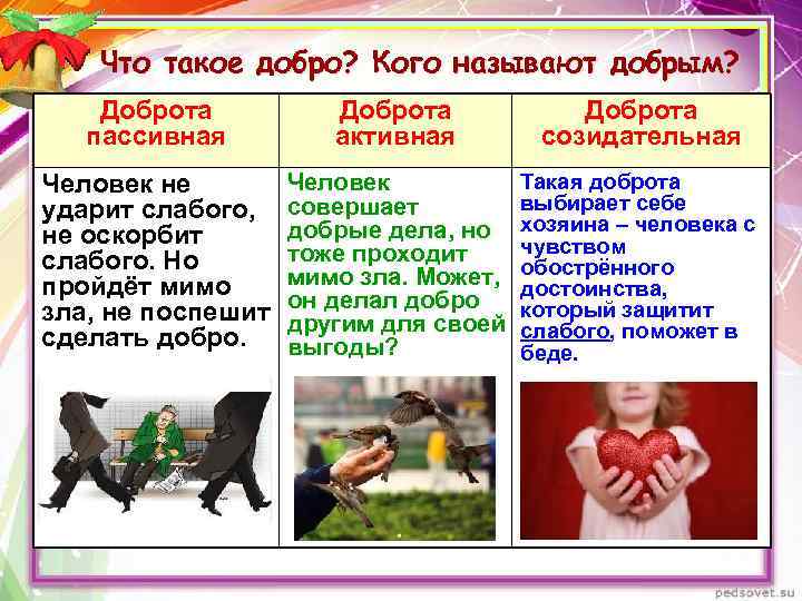 Что такое добро? Кого называют добрым? Доброта пассивная Доброта активная Доброта созидательная Человек не