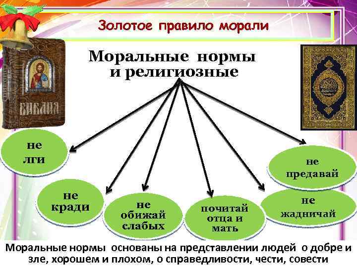 Золотое правило морали Моральные нормы и религиозные не лги не предавай не кради не