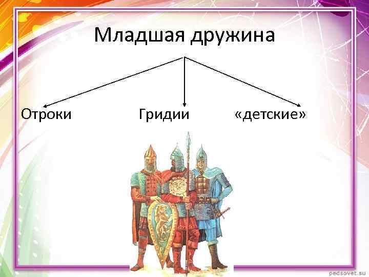 Младшая дружина Отроки Гридии «детские» 