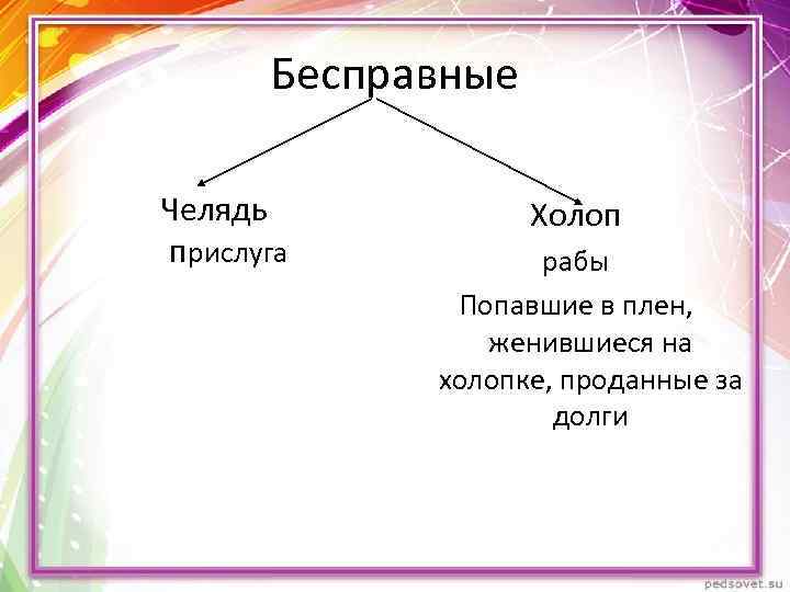 Бесправные Челядь прислуга Холоп рабы Попавшие в плен, женившиеся на холопке, проданные за долги