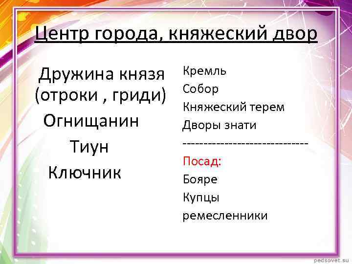 Центр города, княжеский двор Дружина князя (отроки , гриди) Огнищанин Тиун Ключник Кремль Собор