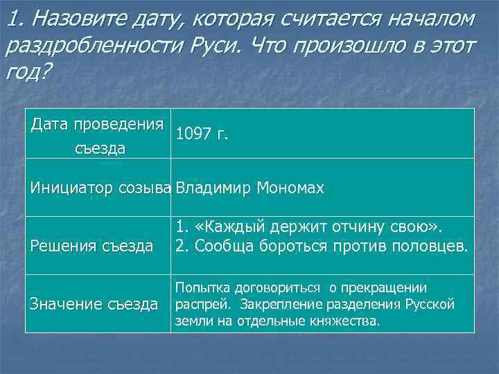 1. Назовите дату, которая считается началом раздробленности Руси. Что произошло в этот год? Дата