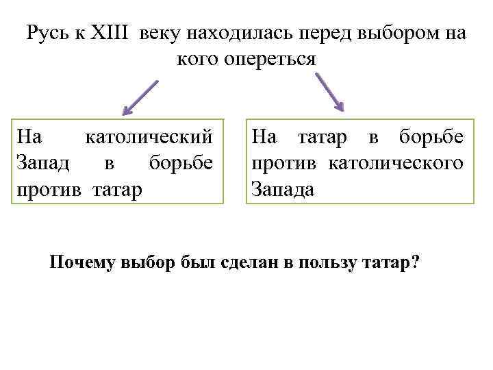 Русь к XIII веку находилась перед выбором на кого опереться На католический Запад в