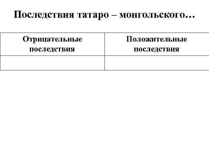 Последствия татаро – монгольского… Отрицательные последствия Положительные последствия 