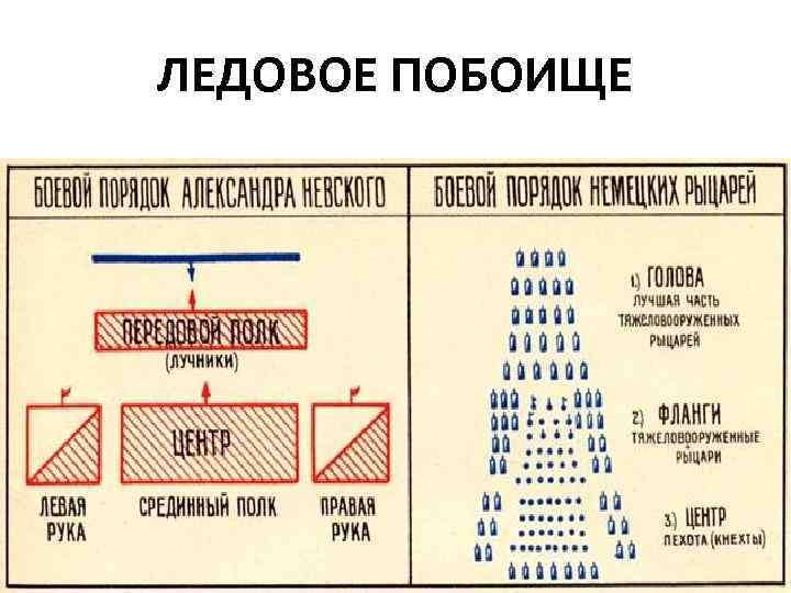 ЛЕДОВОЕ ПОБОИЩЕ 