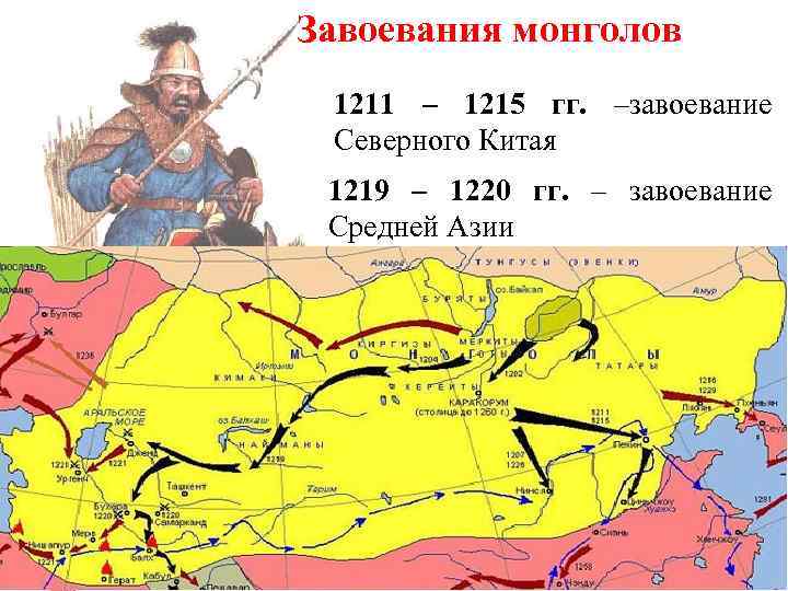 Завоевания монголов 1211 – 1215 гг. –завоевание Северного Китая 1219 – 1220 гг. –