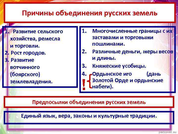 2. Препятствия для объединения 1. Изменения на Руси к Причины объединения русских земель XIV