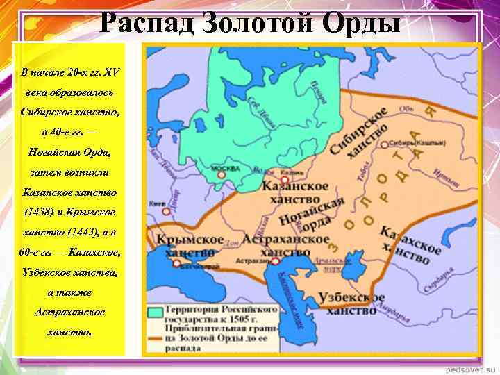 Распад Золотой Орды В начале 20 -х гг. XV века образовалось Сибирское ханство, в