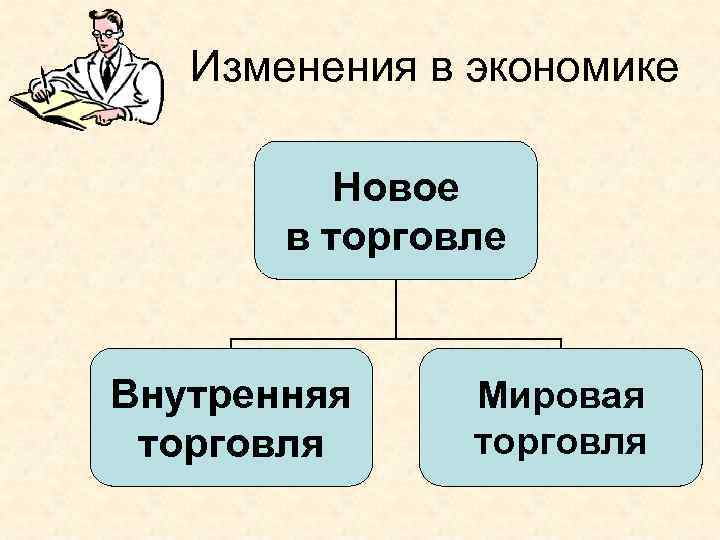 Изменения в экономике Новое в торговле Внутренняя торговля Мировая торговля 