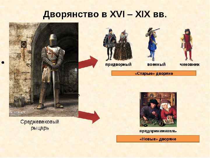 Откупщики брали на откуп сбор какой-либо пошлины или налога, они выплачивали вперёд в казну