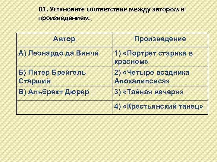 В 1. Установите соответствие между автором и произведением. Автор Произведение А) Леонардо да Винчи