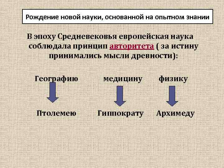 Рождение новой науки, основанной на опытном знании В эпоху Средневековья европейская наука соблюдала принцип