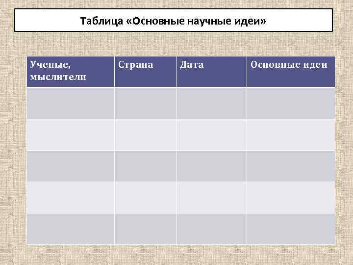 Таблица «Основные научные идеи» Ученые, мыслители Страна Дата Основные идеи 