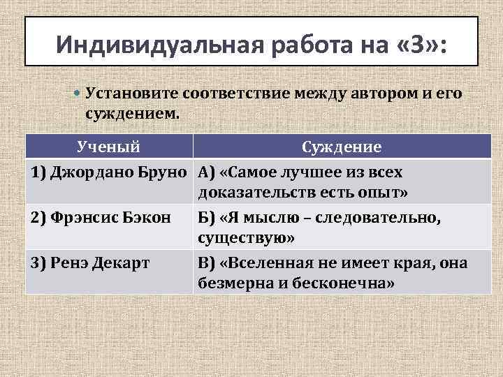 Индивидуальная работа на «З» : Установите соответствие между автором и его суждением. Ученый Суждение