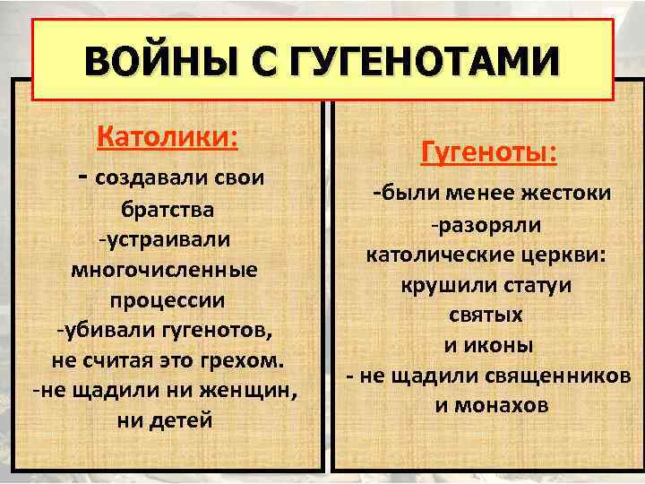 ВОЙНЫ С ГУГЕНОТАМИ Католики: - создавали свои братства -устраивали многочисленные процессии -убивали гугенотов, не