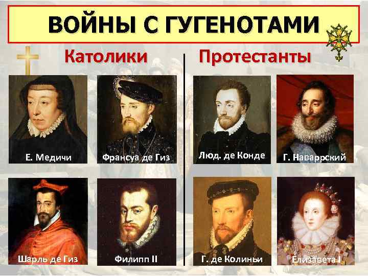ВОЙНЫ С ГУГЕНОТАМИ Католики Протестанты Е. Медичи Франсуа де Гиз Люд. де Конде Г.