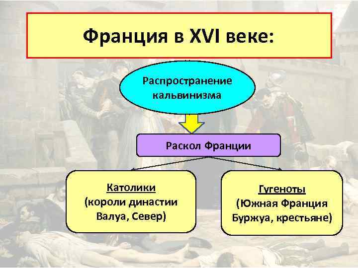 Интеллект карта религиозные войны и укрепление абсолютной монархии во франции