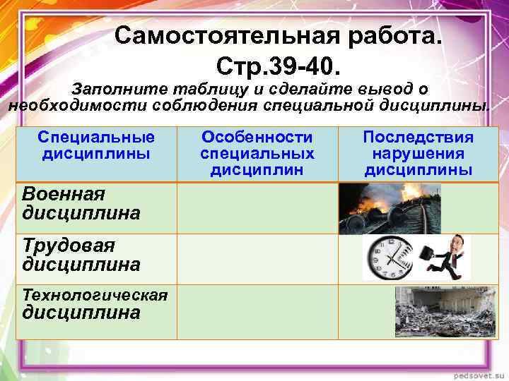 Самостоятельная работа. Стр. 39 40. Заполните таблицу и сделайте вывод о необходимости соблюдения специальной