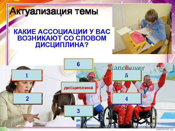 Актуализация темы КАКИЕ АССОЦИАЦИИ У ВАС ВОЗНИКАЮТ СО СЛОВОМ ДИСЦИПЛИНА? 6 1 5 дисциплина