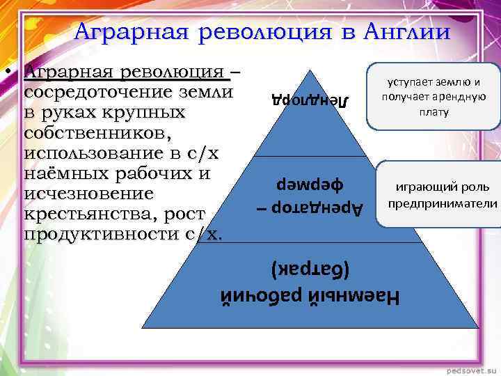 Аграрная революция суть