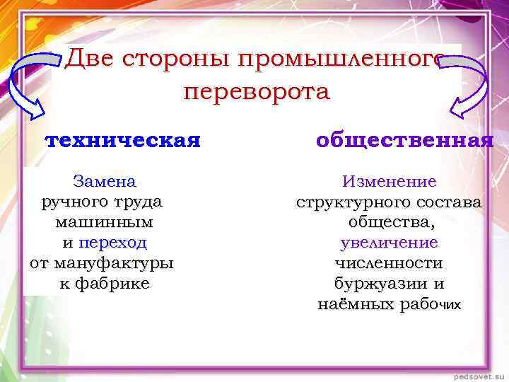 Две стороны промышленного переворота техническая Замена ручного труда машинным и переход от мануфактуры к