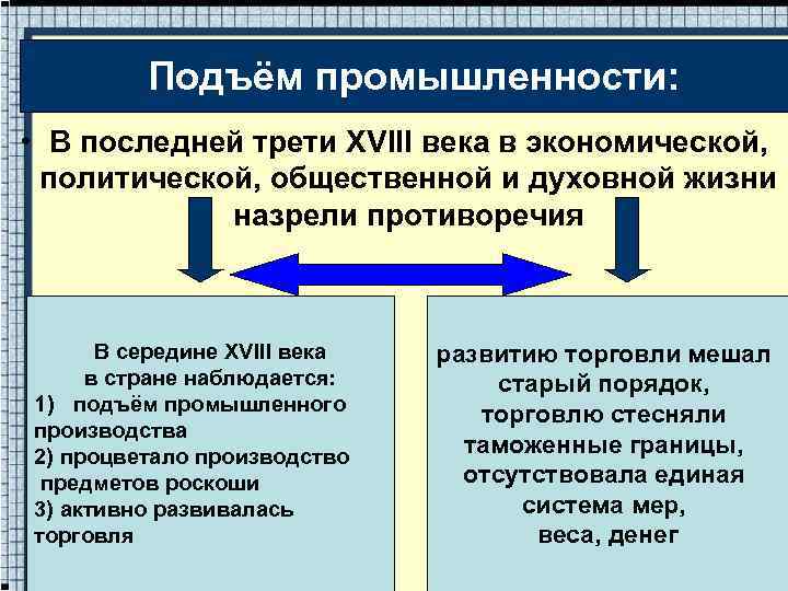Подъём промышленности: • В последней трети XVIII века в экономической, политической, общественной и духовной