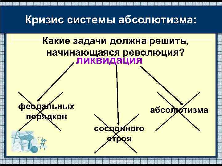 Кризис системы абсолютизма: Какие задачи должна решить, начинающаяся революция? ликвидация феодальных порядков абсолютизма сословного