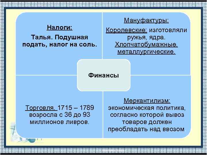 Налоги: Талья. Подушная подать, налог на соль. Мануфактуры: Королевские: изготовляли ружья, ядра. Хлопчатобумажные, металлургические.